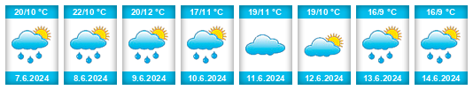 Weather outlook for the place Młyny na WeatherSunshine.com