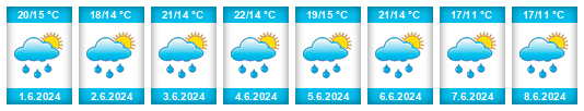 Weather outlook for the place Marwice na WeatherSunshine.com