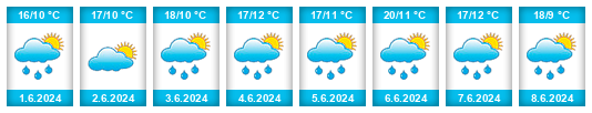 Weather outlook for the place Marciszów Górny na WeatherSunshine.com