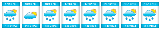 Weather outlook for the place Marciszów na WeatherSunshine.com