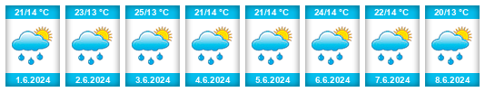 Weather outlook for the place Malanów na WeatherSunshine.com