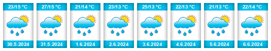 Weather outlook for the place Strzelno na WeatherSunshine.com