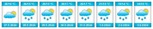 Weather outlook for the place Licheń Stary na WeatherSunshine.com