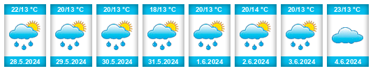 Weather outlook for the place Leńcze na WeatherSunshine.com