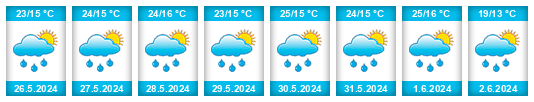Weather outlook for the place Sulejów na WeatherSunshine.com
