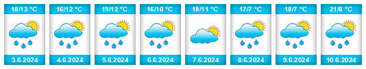 Weather outlook for the place Kochanowice na WeatherSunshine.com