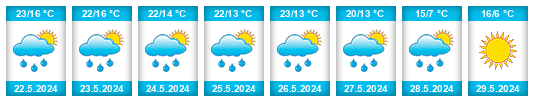Weather outlook for the place Kaszów na WeatherSunshine.com