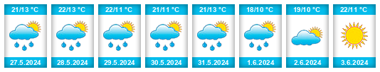 Weather outlook for the place Jejkowice na WeatherSunshine.com