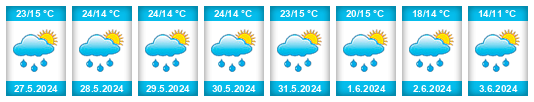 Weather outlook for the place Januszkowice na WeatherSunshine.com