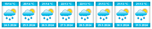 Weather outlook for the place Izdebnik na WeatherSunshine.com