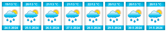 Weather outlook for the place Inwałd na WeatherSunshine.com