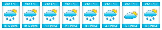 Weather outlook for the place Glemieniec na WeatherSunshine.com