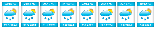 Weather outlook for the place Drzycim na WeatherSunshine.com