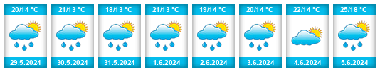 Weather outlook for the place Dobroszyce na WeatherSunshine.com