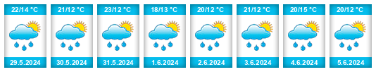 Weather outlook for the place Deszczno na WeatherSunshine.com