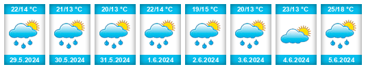 Weather outlook for the place Dalachów na WeatherSunshine.com