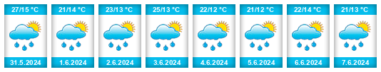 Weather outlook for the place Dąbrowa na WeatherSunshine.com