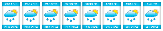 Weather outlook for the place Cięcina na WeatherSunshine.com
