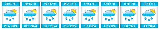 Weather outlook for the place Ciechów na WeatherSunshine.com