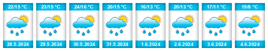 Weather outlook for the place Chrzypsko Wielkie na WeatherSunshine.com