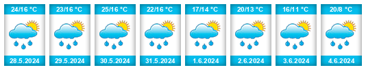 Weather outlook for the place Budzyń na WeatherSunshine.com