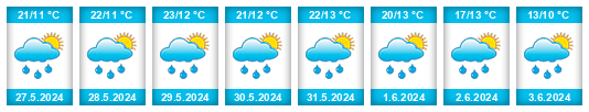 Weather outlook for the place Buczkowice na WeatherSunshine.com