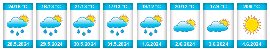 Weather outlook for the place Brojce na WeatherSunshine.com