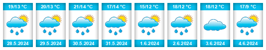 Weather outlook for the place Brodniki na WeatherSunshine.com