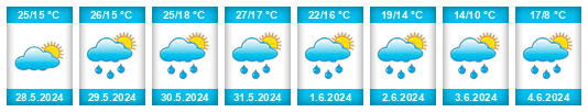 Weather outlook for the place Brdów na WeatherSunshine.com