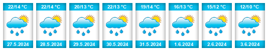 Weather outlook for the place Bozkow na WeatherSunshine.com