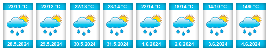 Weather outlook for the place Borzęta na WeatherSunshine.com