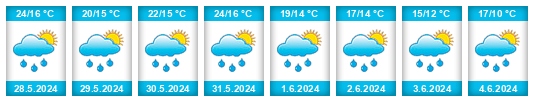 Weather outlook for the place Bolszewo na WeatherSunshine.com