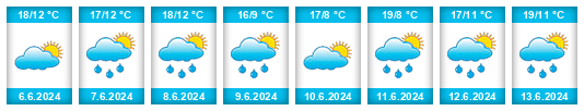 Weather outlook for the place Bielice na WeatherSunshine.com