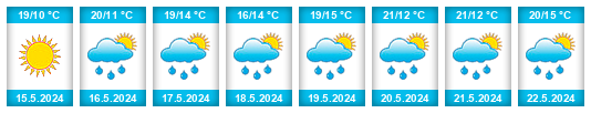 Weather outlook for the place Bełsznica na WeatherSunshine.com