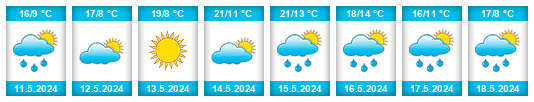 Weather outlook for the place Bełk na WeatherSunshine.com