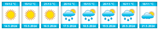 Weather outlook for the place Będzino na WeatherSunshine.com