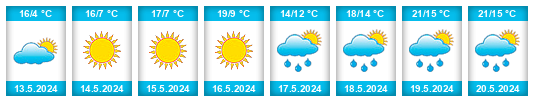 Weather outlook for the place Bęczarka na WeatherSunshine.com
