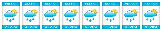 Weather outlook for the place Bażanowice na WeatherSunshine.com