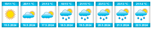 Weather outlook for the place Andrespol na WeatherSunshine.com