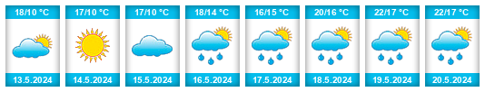 Weather outlook for the place Šakvice na WeatherSunshine.com
