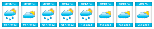 Weather outlook for the place Zorita de los Canes na WeatherSunshine.com