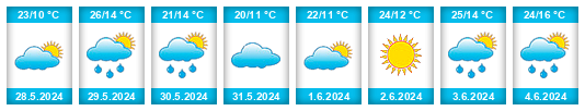 Weather outlook for the place Zarzuela del Pinar na WeatherSunshine.com