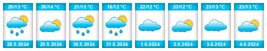 Weather outlook for the place Zarzuela na WeatherSunshine.com