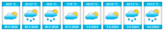 Weather outlook for the place Zarratón na WeatherSunshine.com