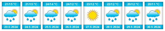 Weather outlook for the place Tarnów na WeatherSunshine.com