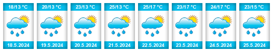 Weather outlook for the place Terespol na WeatherSunshine.com