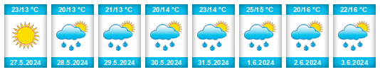 Weather outlook for the place Tomaszów Lubelski na WeatherSunshine.com