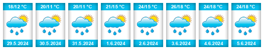 Weather outlook for the place Tvrdonice na WeatherSunshine.com