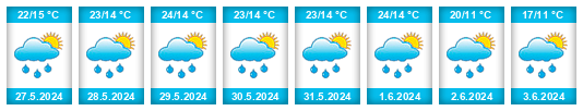 Weather outlook for the place Trzebnica na WeatherSunshine.com