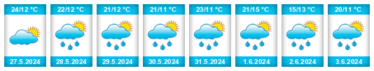 Weather outlook for the place Tuchów na WeatherSunshine.com